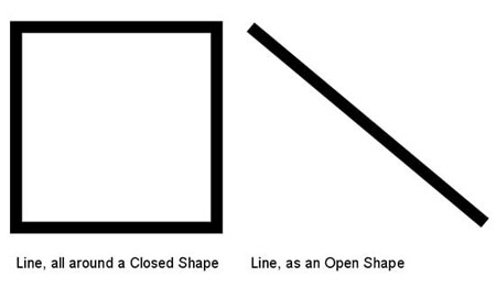 Samples of lines (outlines) in closed and open shapes
