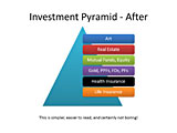 Investment Pyramids