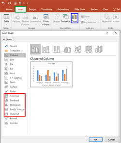 Six New Chart Types in PowerPoint 2016 for Windows