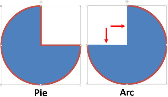 Pie and Arc shapes look similar but can be different