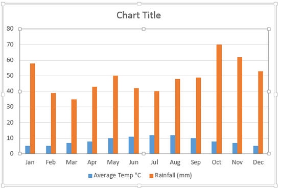 Chart with two Data Series