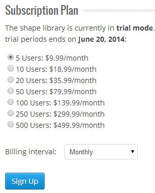 Plans and pricing for a ShapeChef account